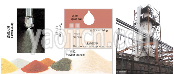 YPG系列压力式喷雾（冷却）干燥机