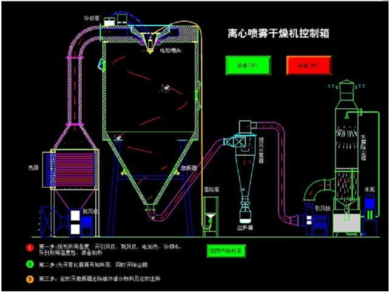 操作规程