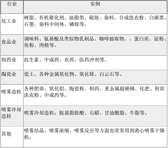 适用范围