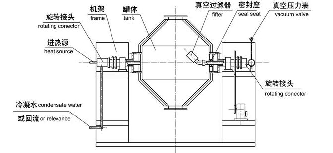 结构示意图